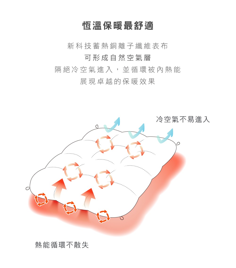 棉被床包團購》格蕾寢飾La Belle暖暖被、羽絨被、純棉防蟎抗菌床包,超多款漂亮眠柔舒服~ - 第25張圖 棉被床包團購》格蕾寢飾La Belle暖暖被、羽絨被、純棉防蟎抗菌床包,超多款漂亮眠柔舒服~